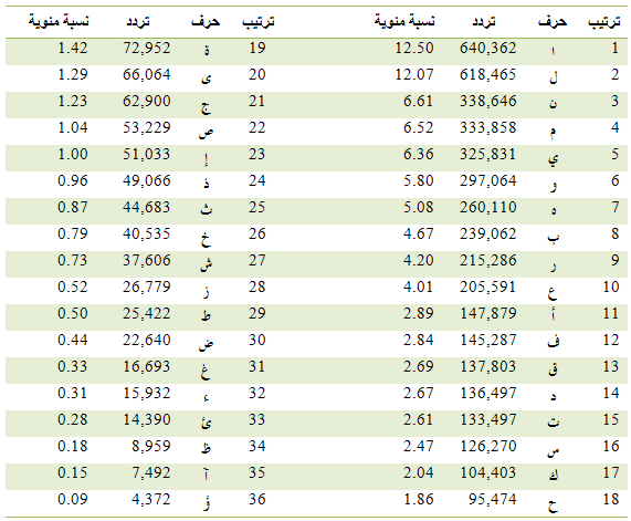 أول حقوق النشر ممر ترجمة الحروف الانجليزية بالعربي Type Up Com