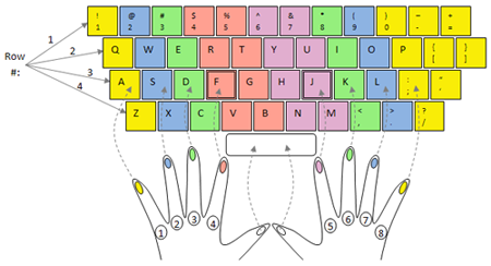 QWERTY – Wikipédia, a enciclopédia livre